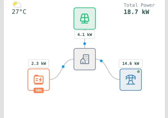 enee.io Site Energy Flow screenshot